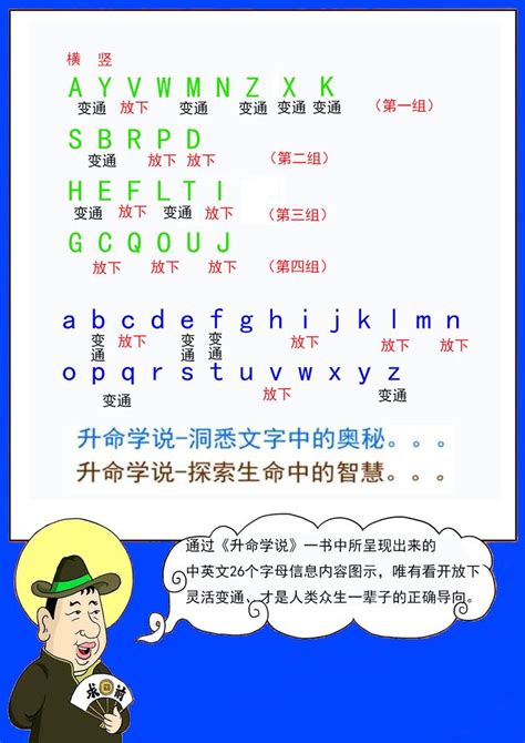 字母五行